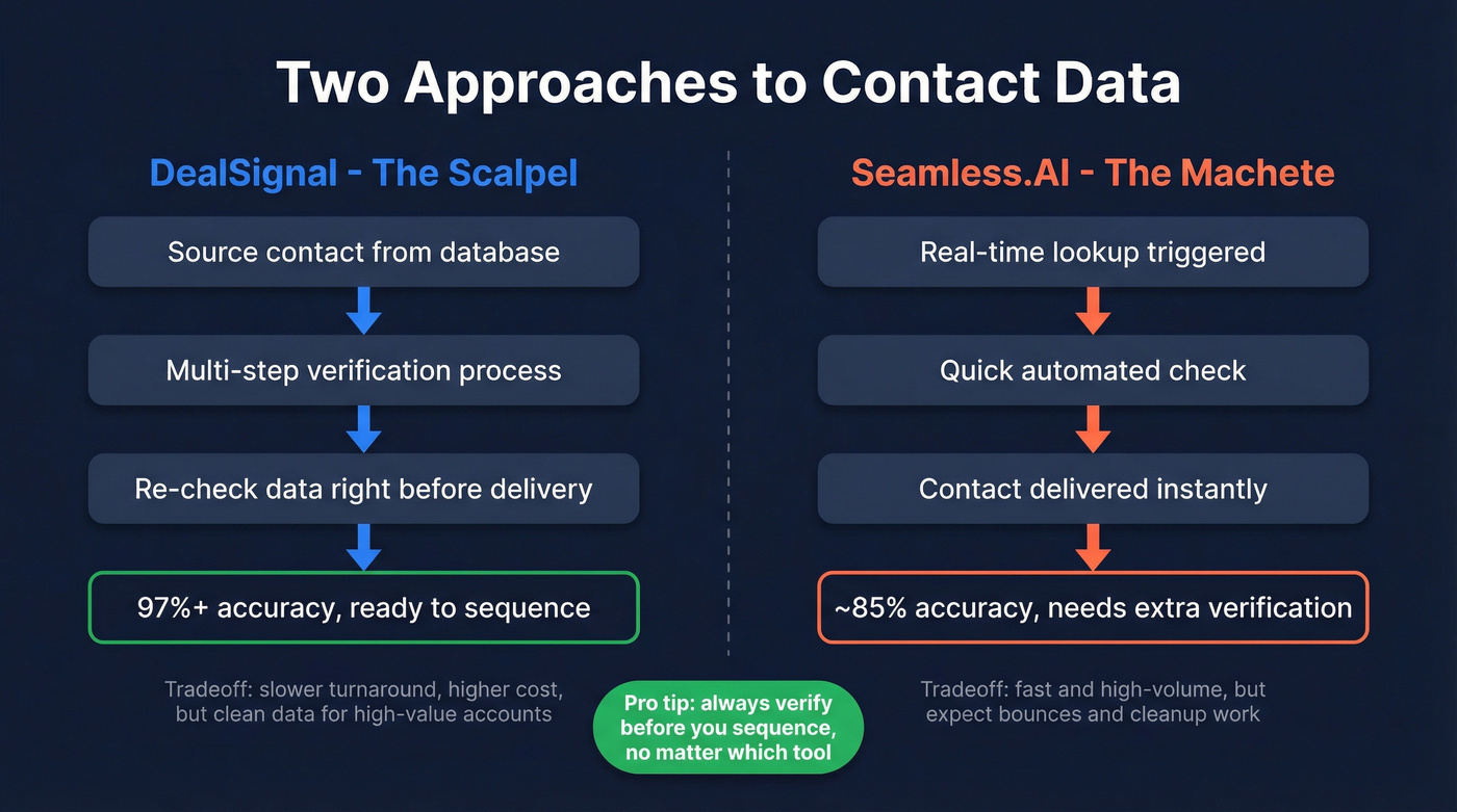 Scalpel vs machete accuracy approach visual comparison