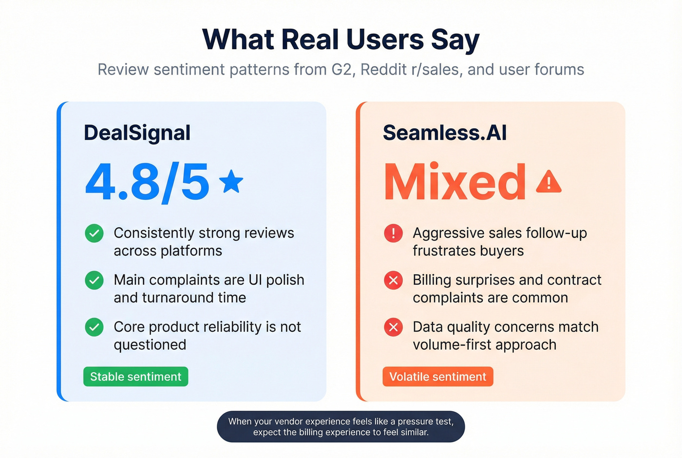 User sentiment snapshot for both platforms