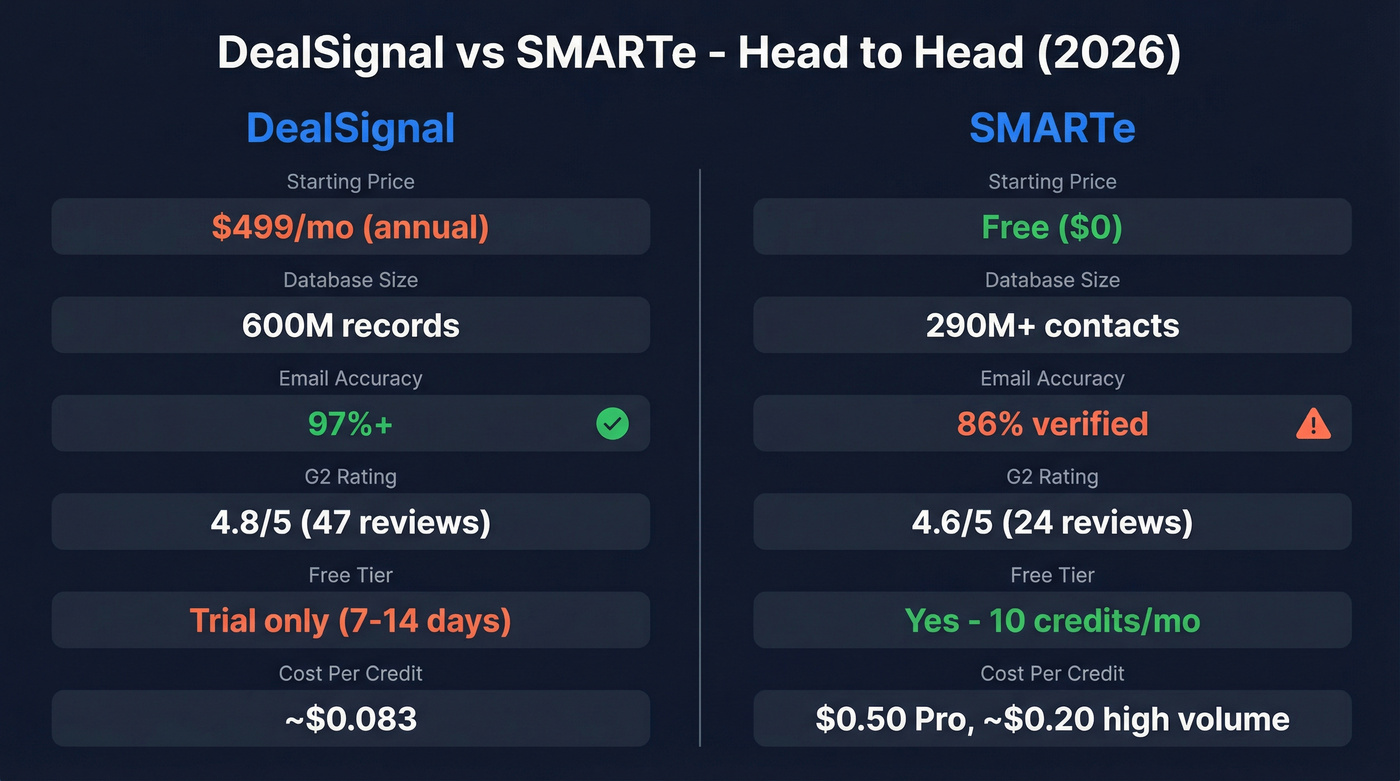DealSignal vs SMARTe head-to-head feature comparison