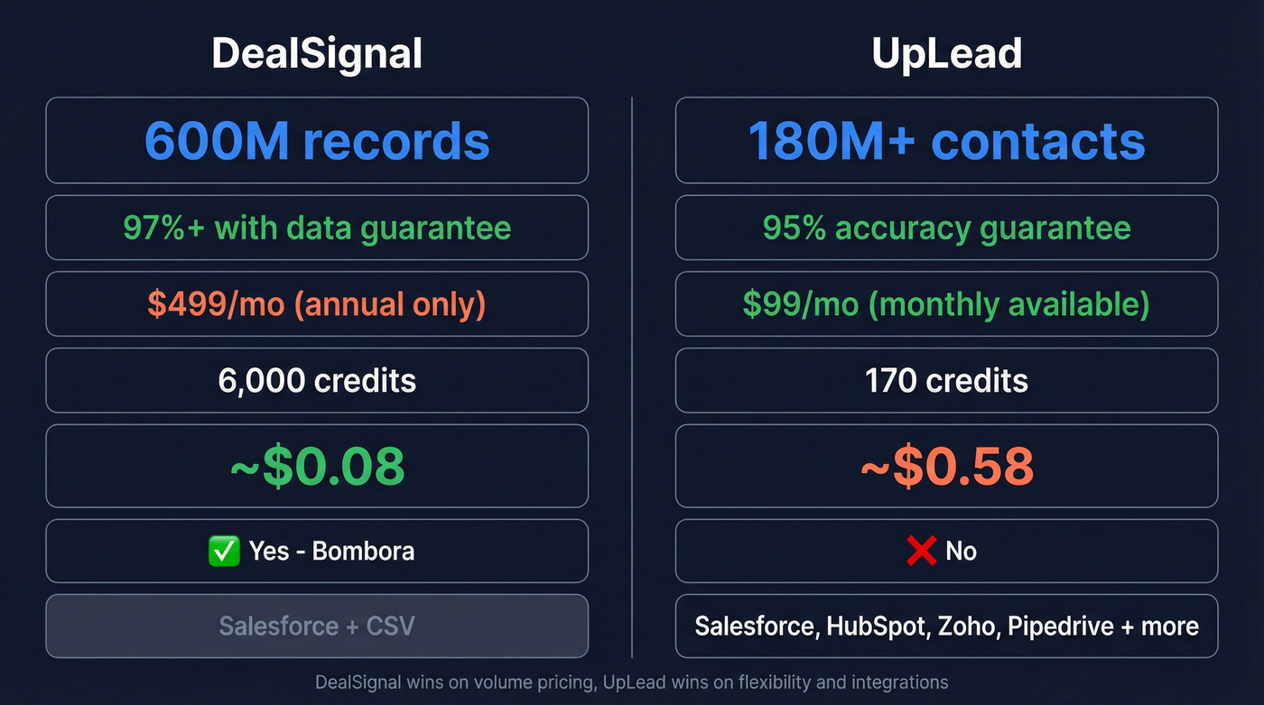 DealSignal vs UpLead head-to-head feature comparison diagram