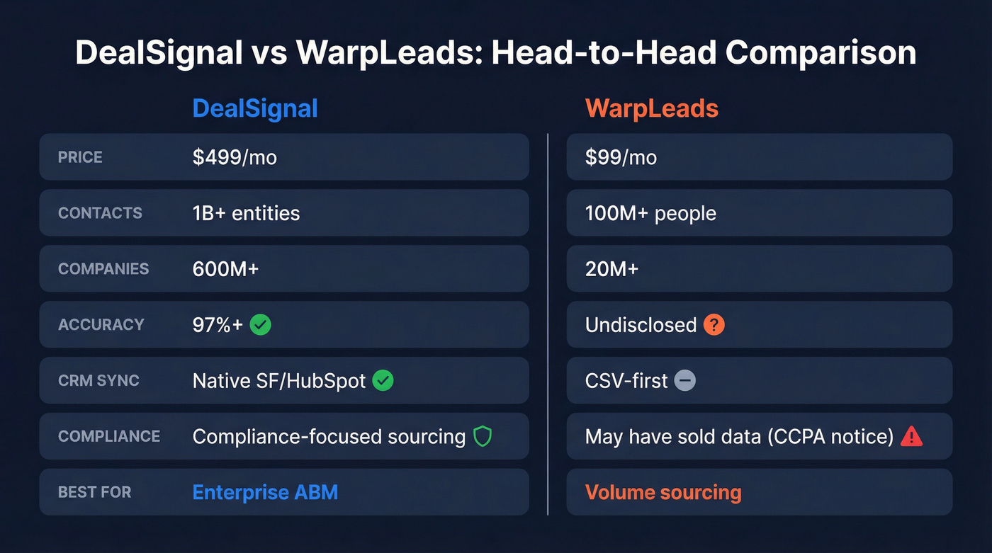 DealSignal vs WarpLeads head-to-head feature comparison
