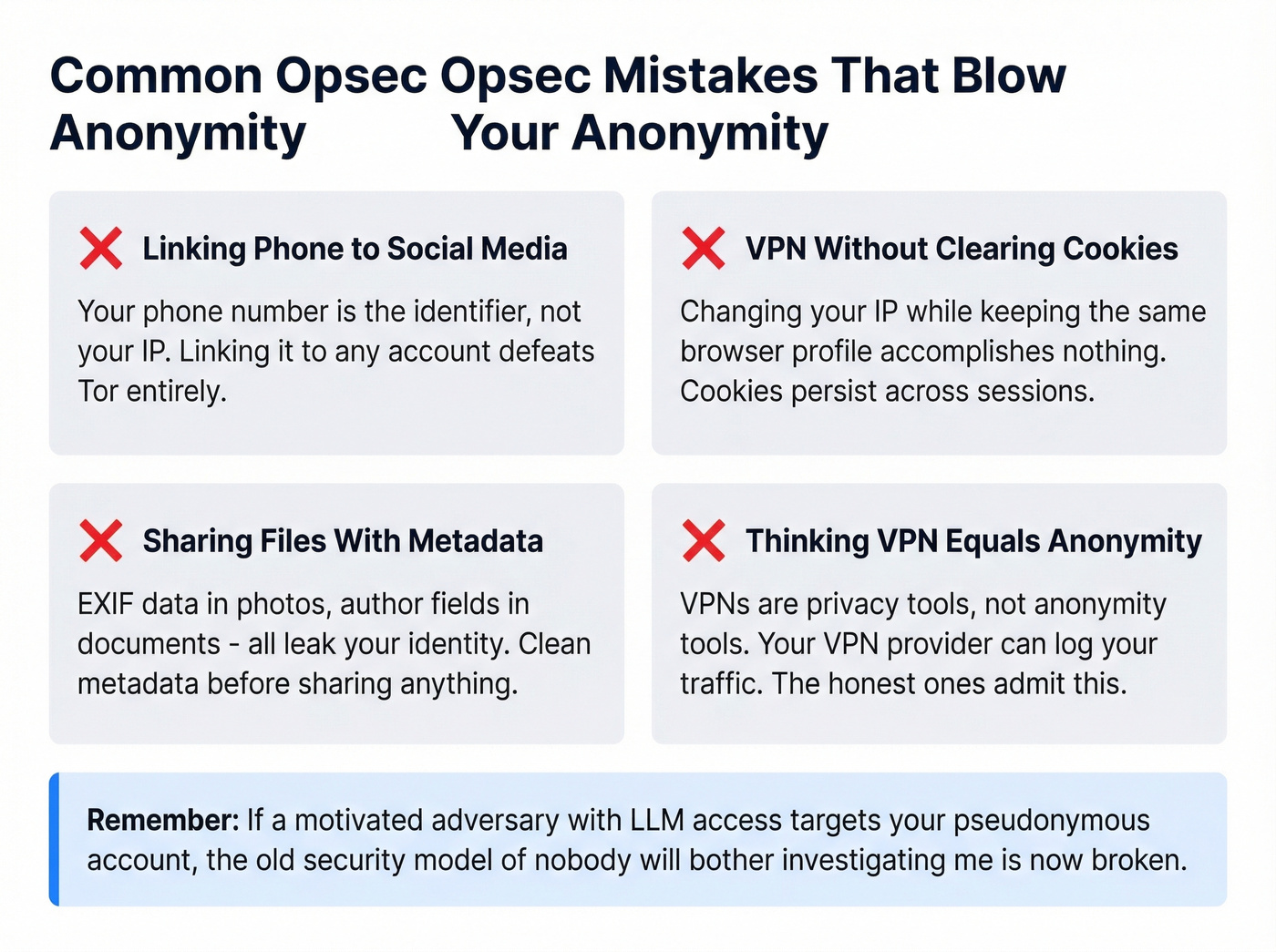 Common opsec mistakes that defeat anonymization efforts