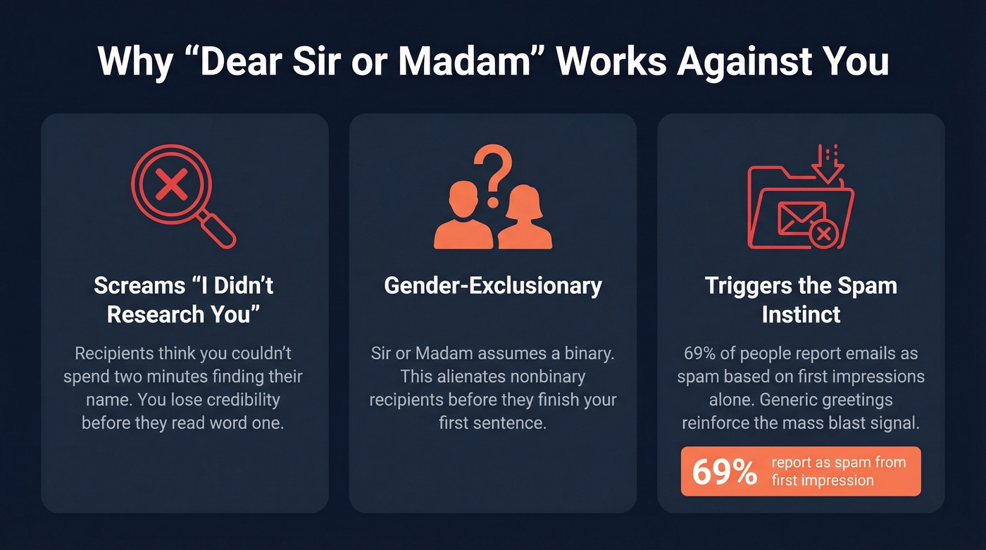 Three reasons Dear Sir or Madam hurts your emails