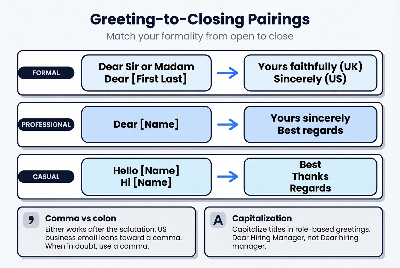Email greeting and closing pairing quick reference guide