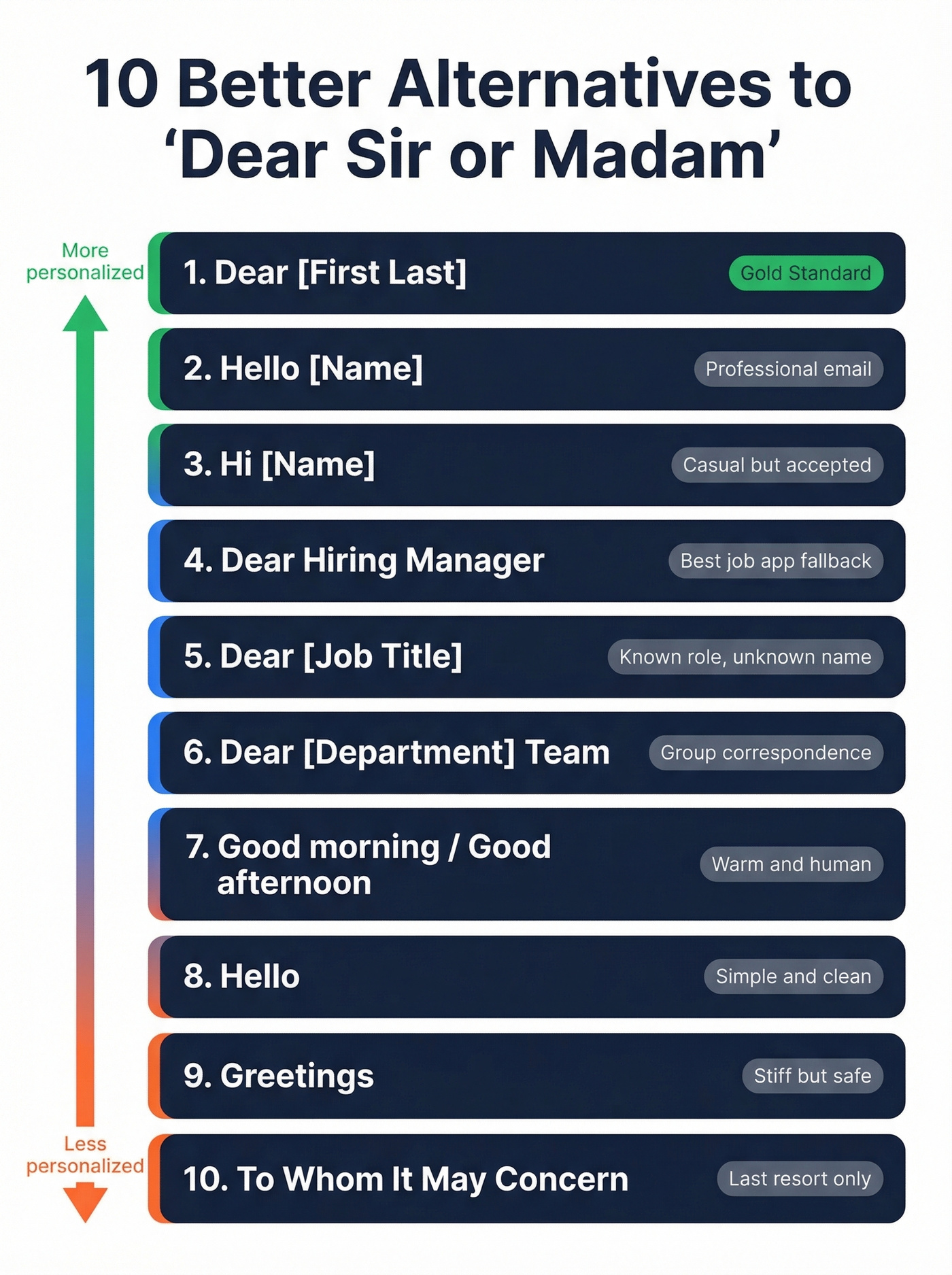 Ranked visual of 10 alternatives to dear sir or madam