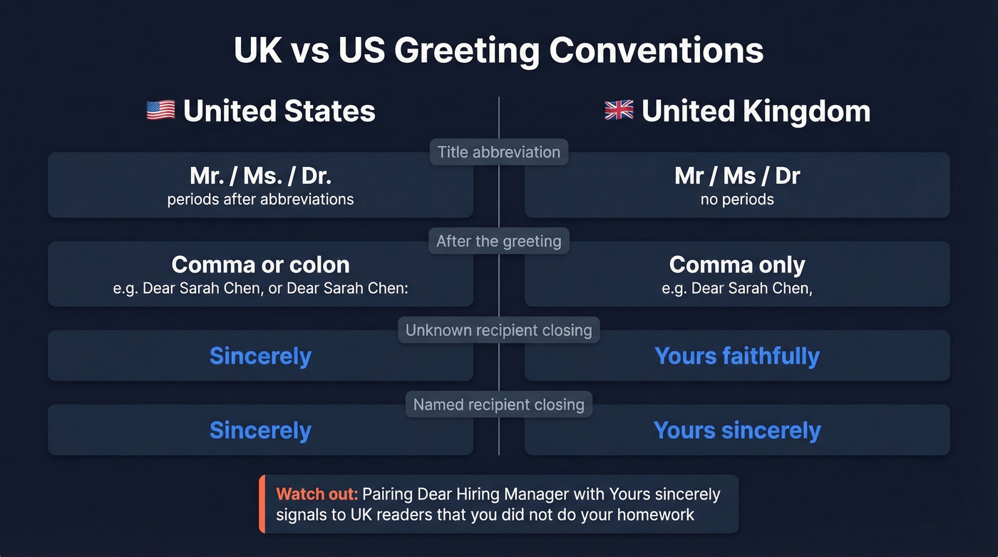 UK vs US email greeting conventions comparison