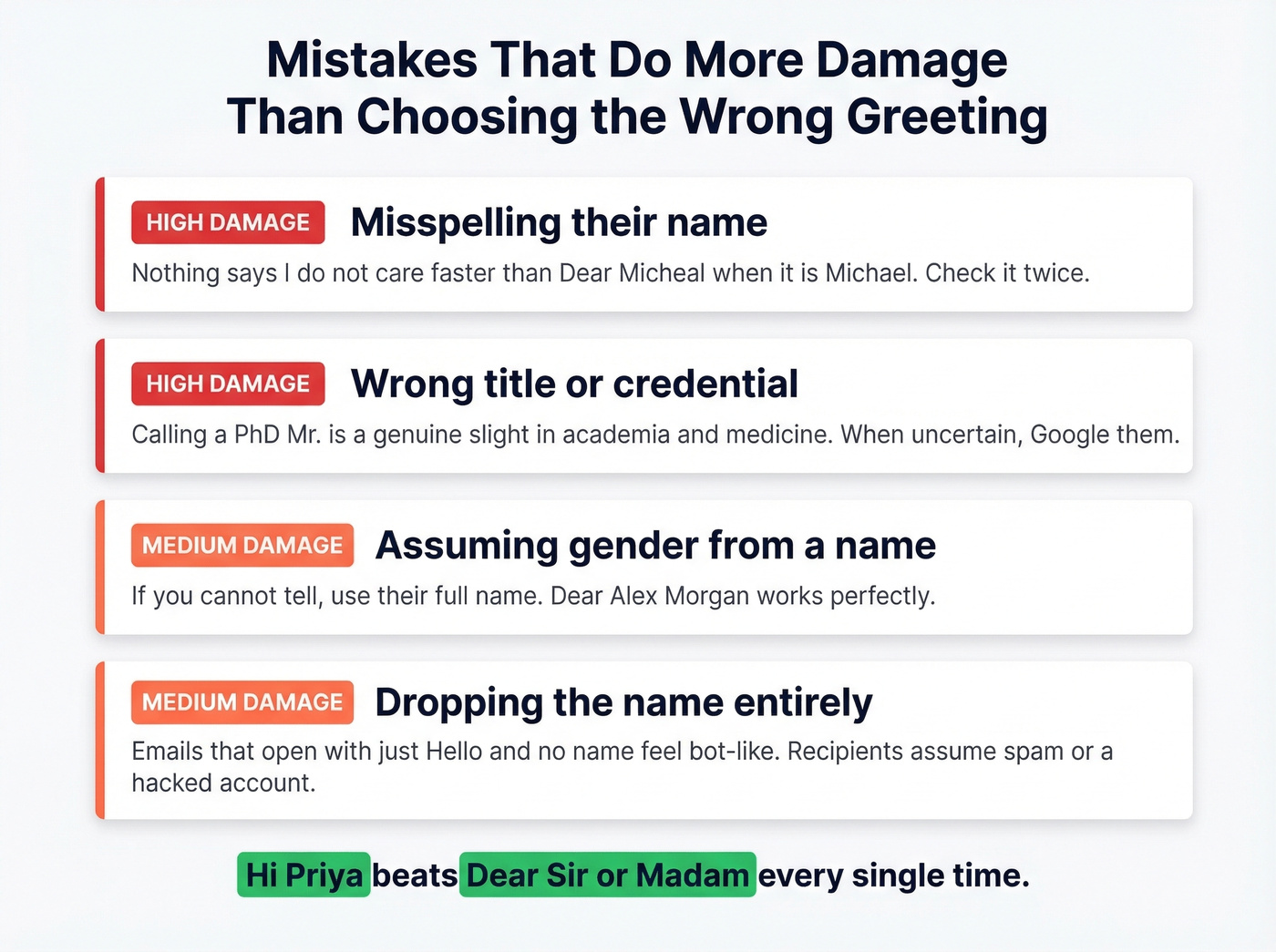 Common email greeting mistakes ranked by damage level