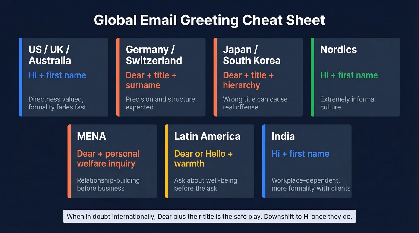 World map style regional email greeting guide