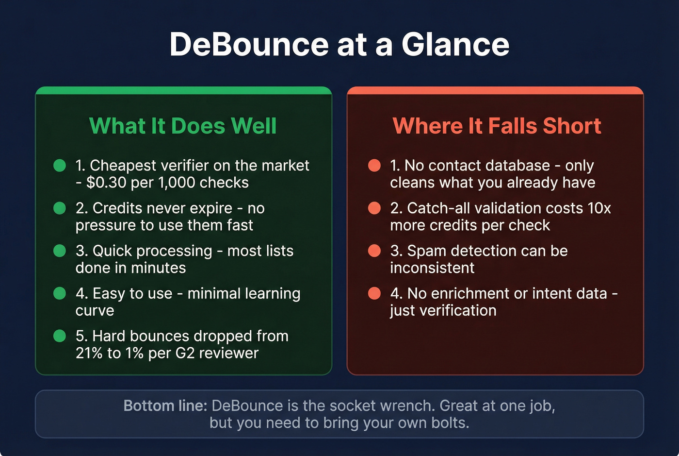 DeBounce strengths and limitations overview diagram