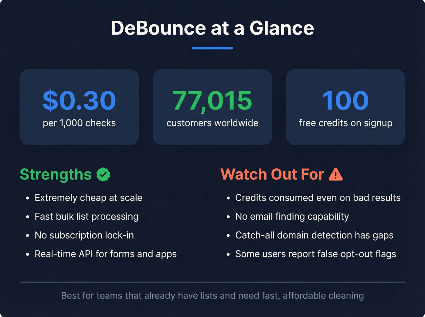 DeBounce key stats and pros and cons card