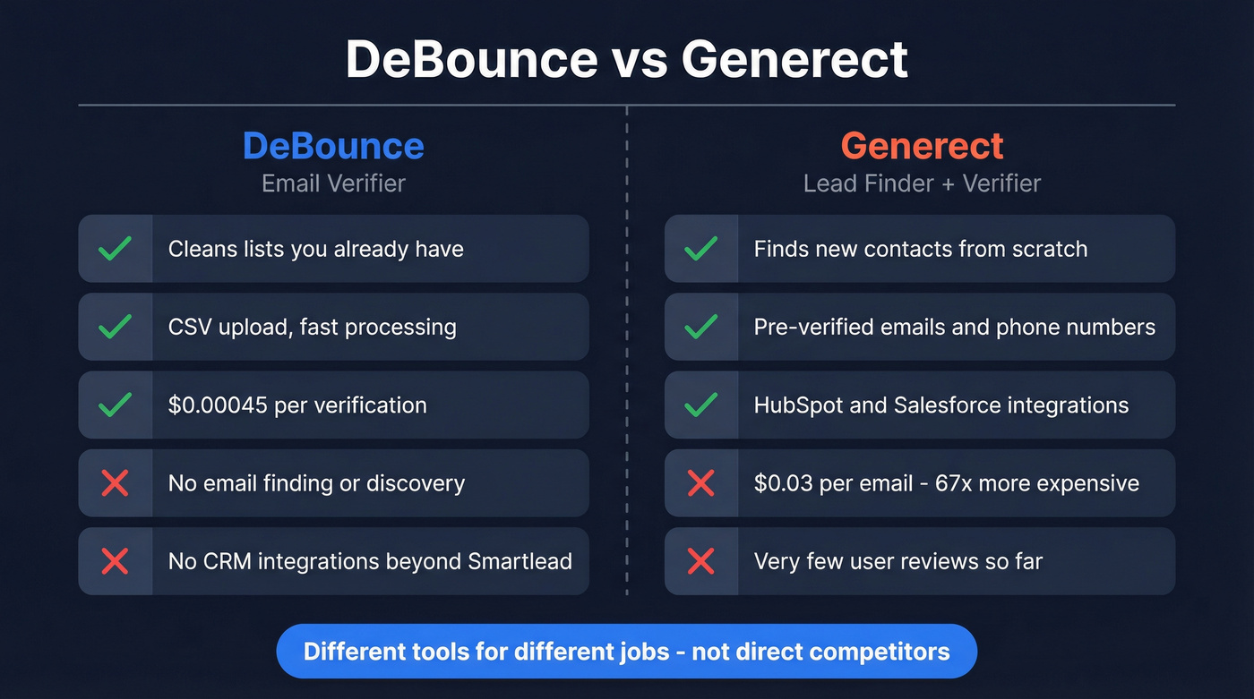 DeBounce vs Generect head-to-head comparison diagram
