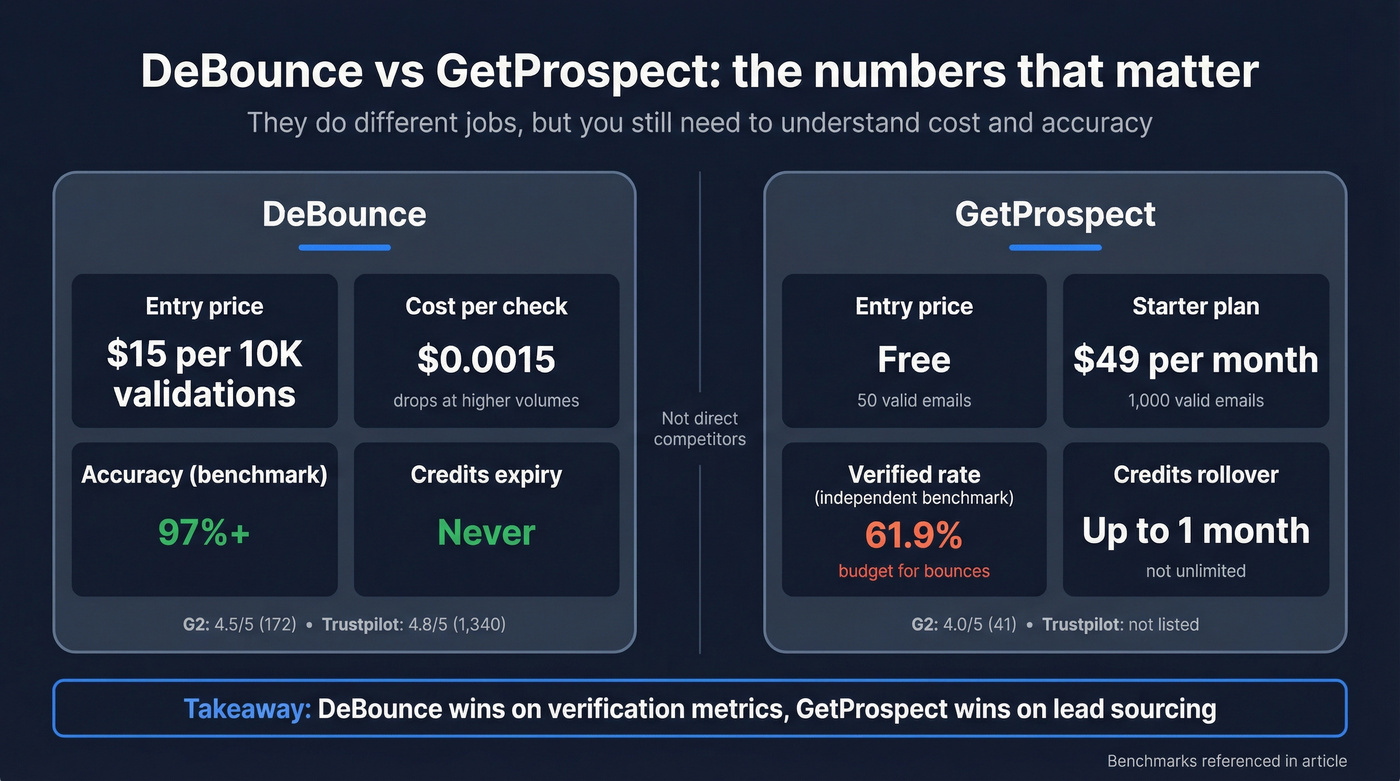 Key metrics comparison with accuracy and pricing