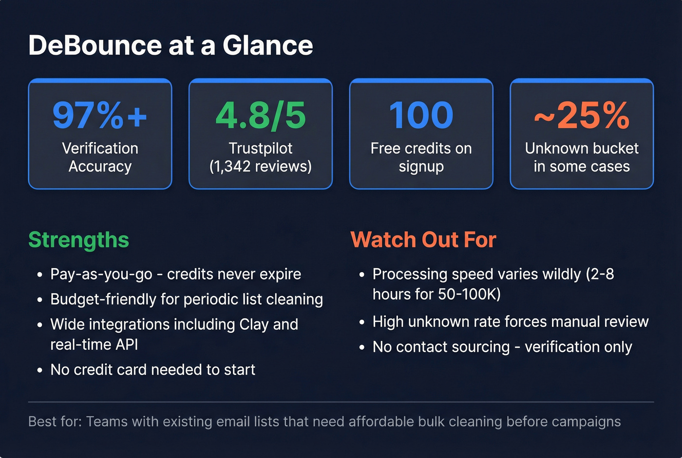 DeBounce key stats and pros and cons summary card