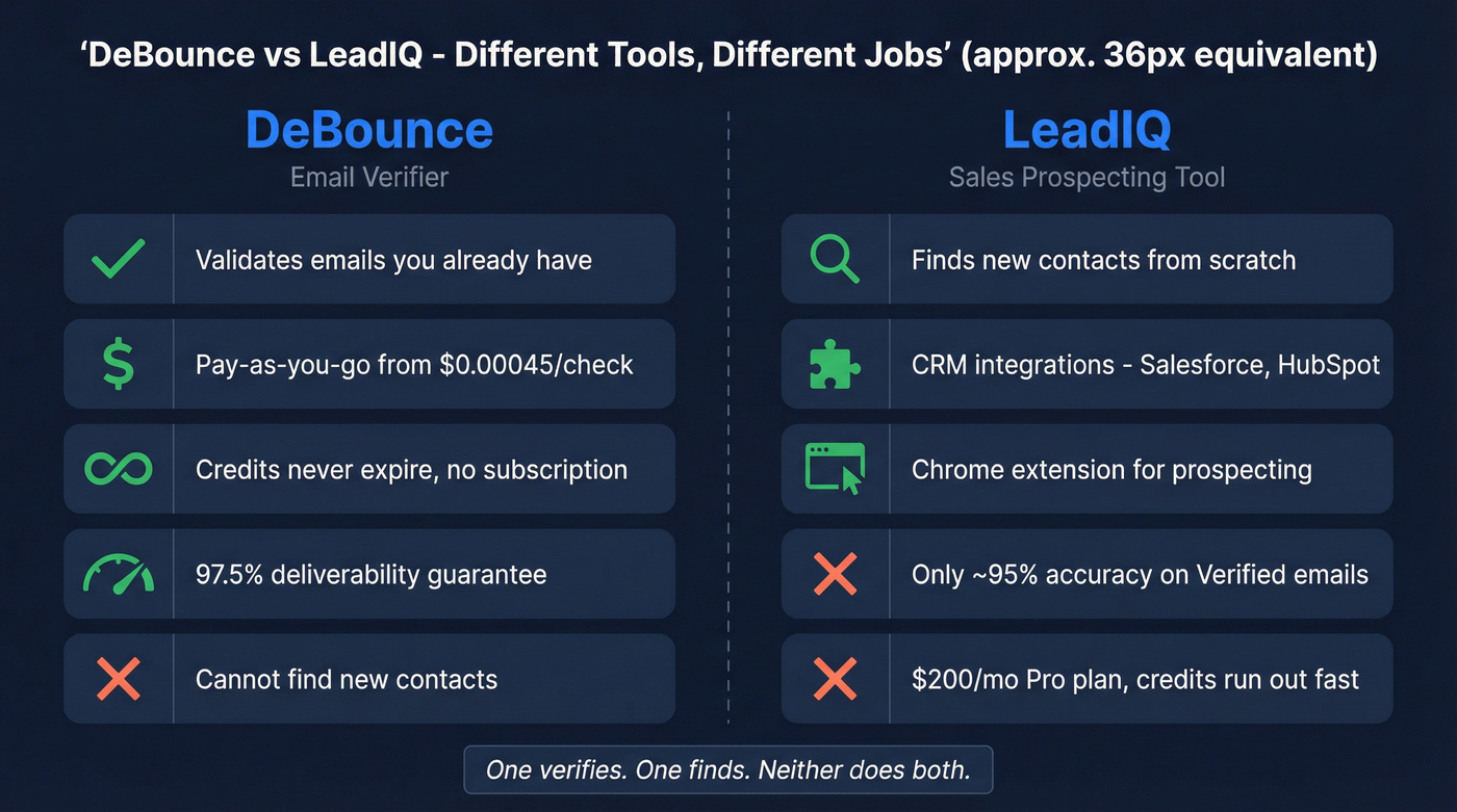 DeBounce vs LeadIQ head-to-head comparison diagram