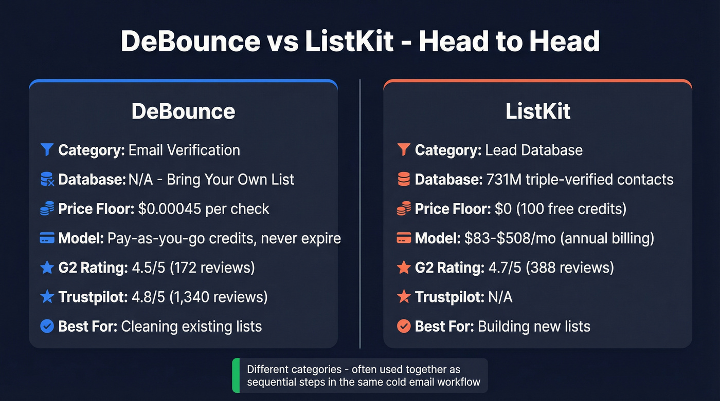 DeBounce vs ListKit head-to-head comparison diagram
