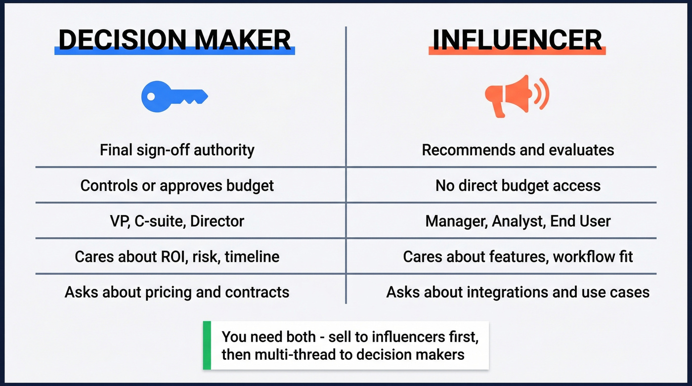 Decision maker vs influencer side-by-side comparison diagram