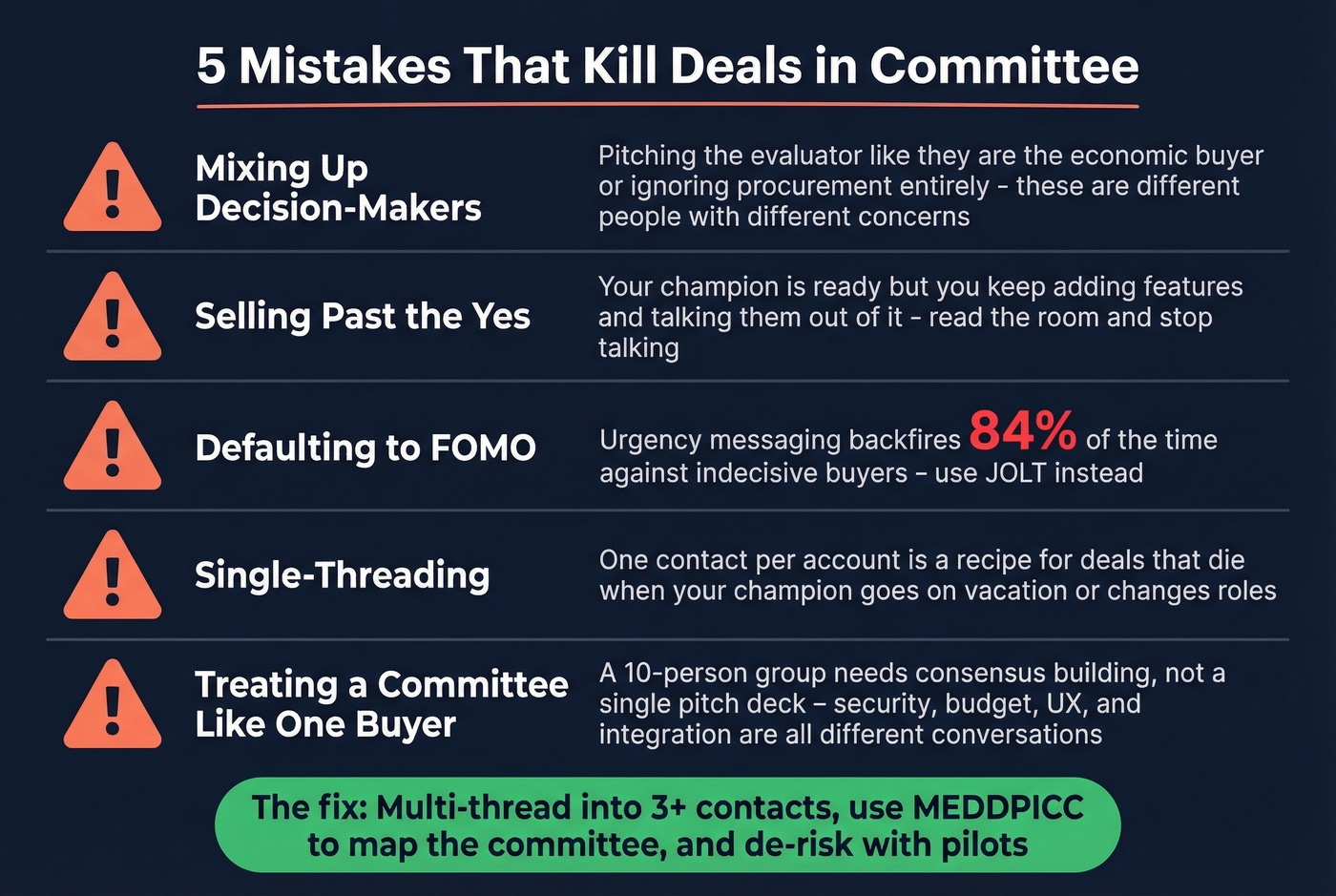 Five deal-killing mistakes with warning indicators