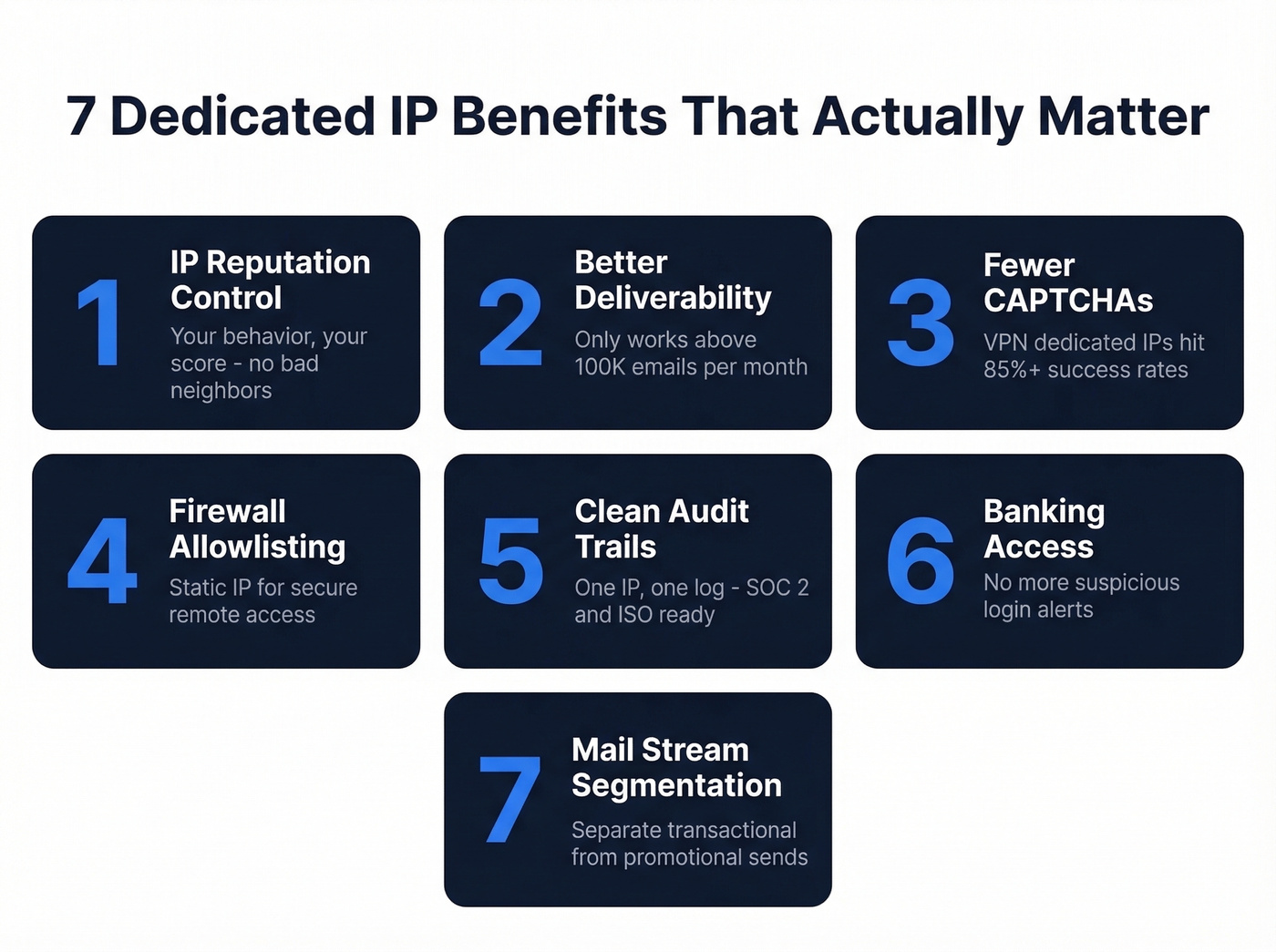 Seven dedicated IP benefits summary cards grid