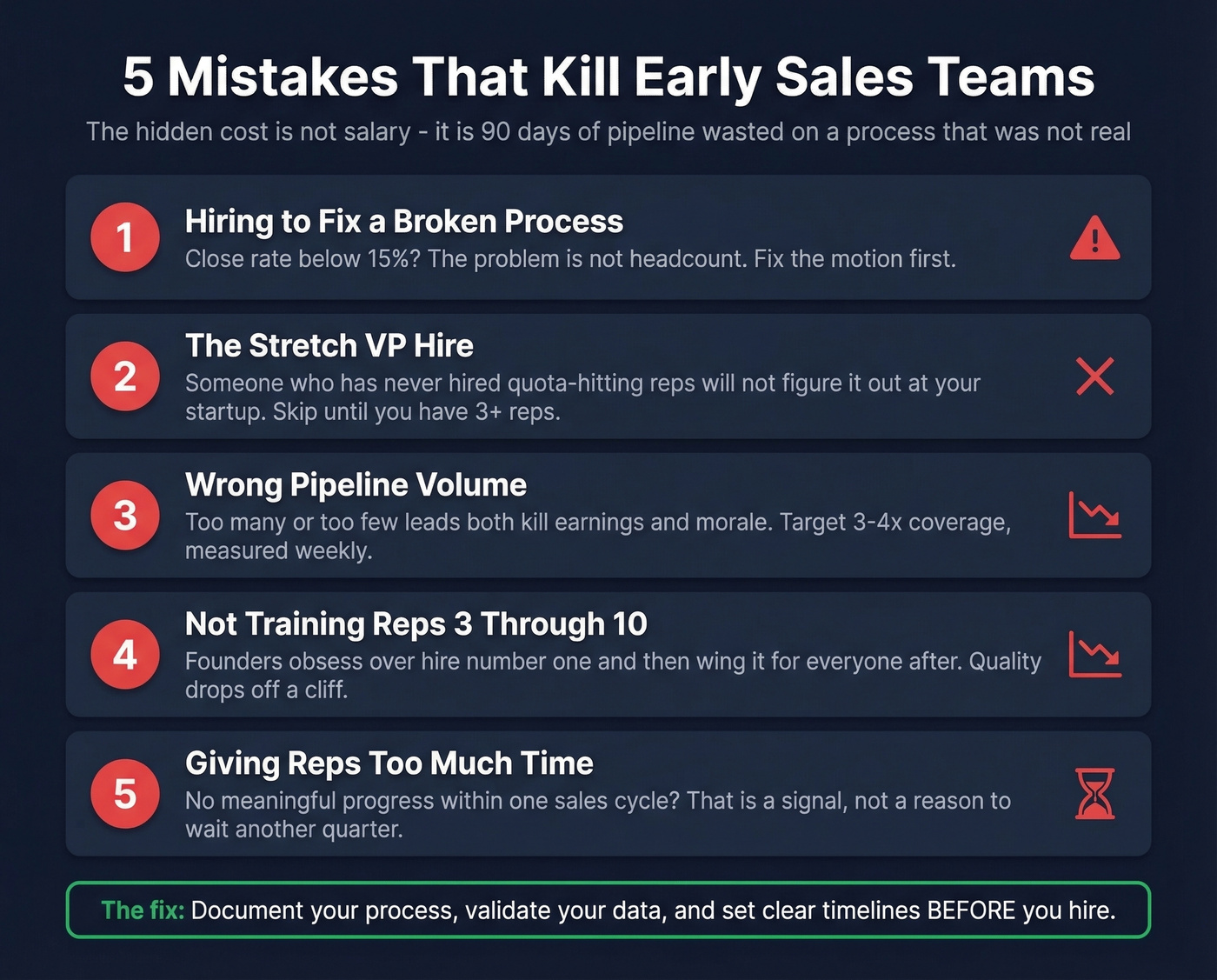 Five deadly mistakes when building a dedicated sales team