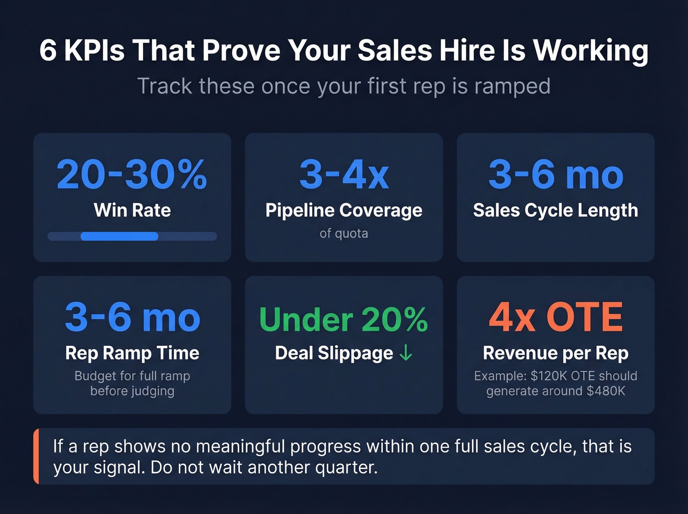 Six key KPIs for dedicated sales team performance