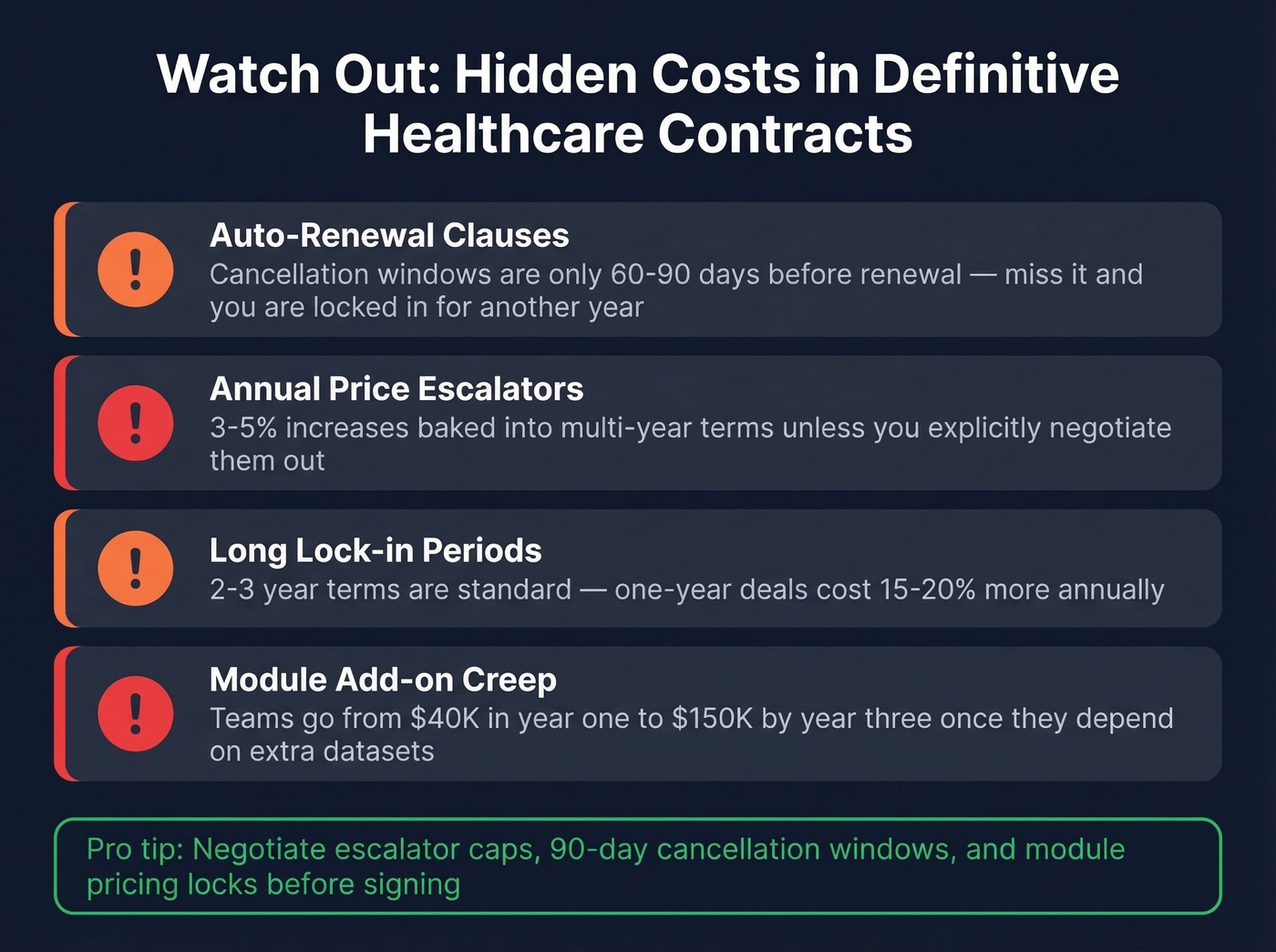 Definitive Healthcare hidden costs and contract traps warning card