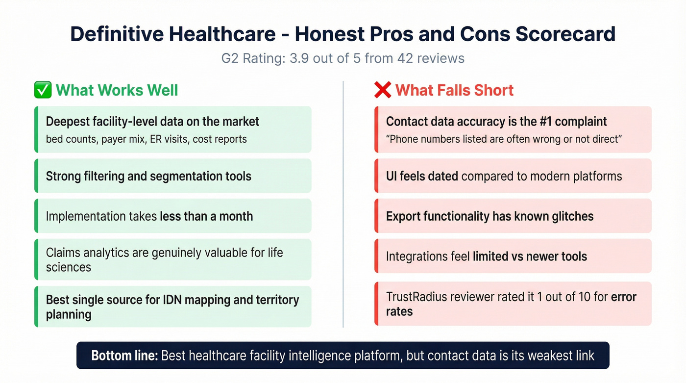 Definitive Healthcare pros and cons visual scorecard