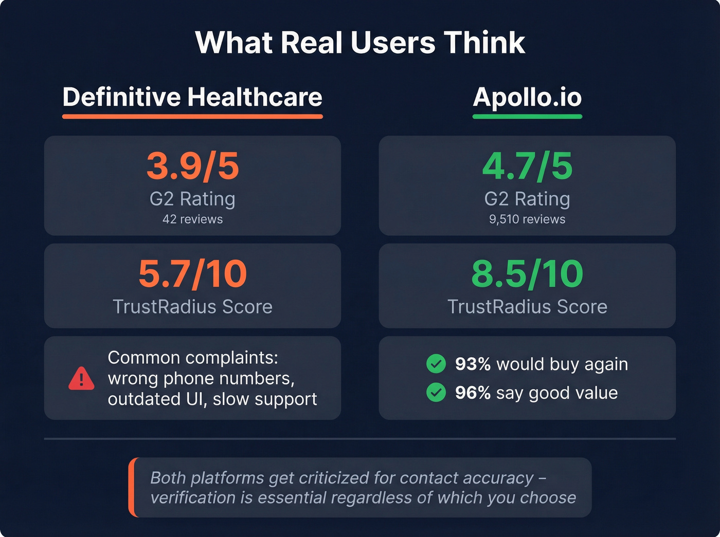 User satisfaction and review scores comparison stat card