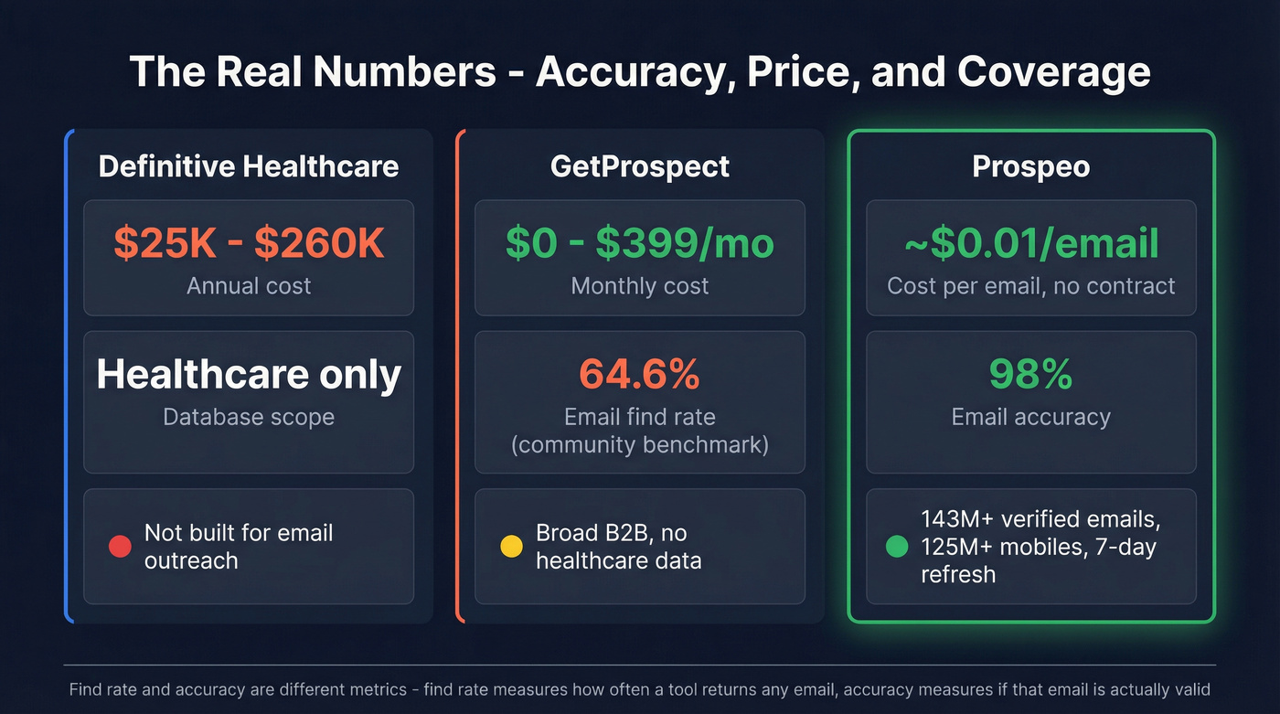 Three-tool accuracy and pricing comparison stat cards