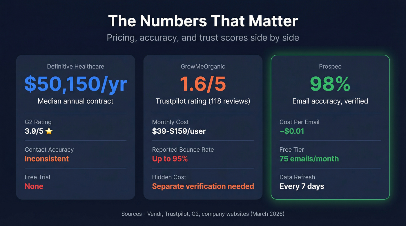 Key stats comparing pricing and accuracy across three tools