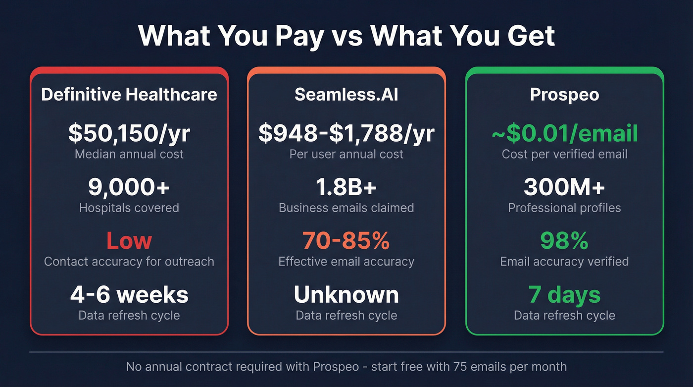 Pricing and value comparison stat cards for all three tools