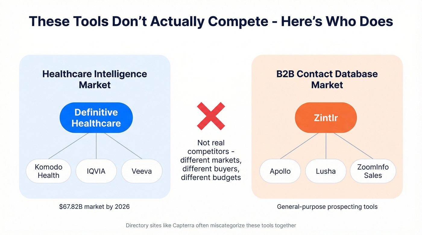 Market positioning map showing where each tool actually competes