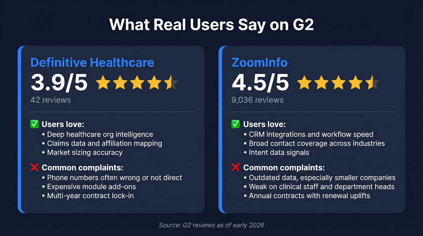 G2 review scores and user sentiment summary cards