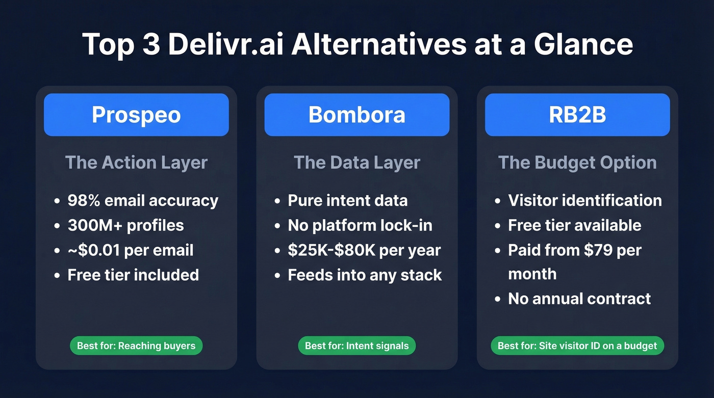 Top three Delivr.ai alternatives compared by use case