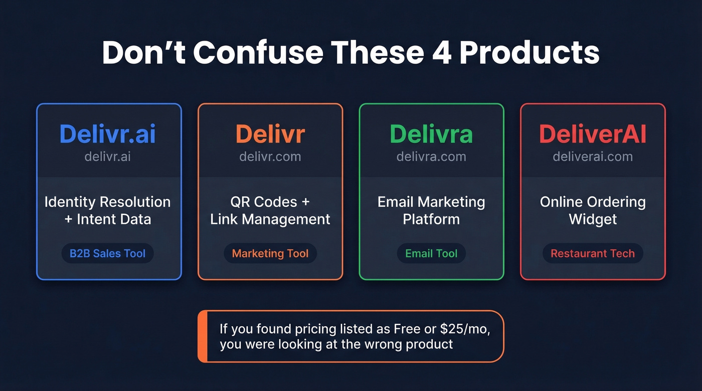 Visual guide distinguishing four similarly named Delivr products