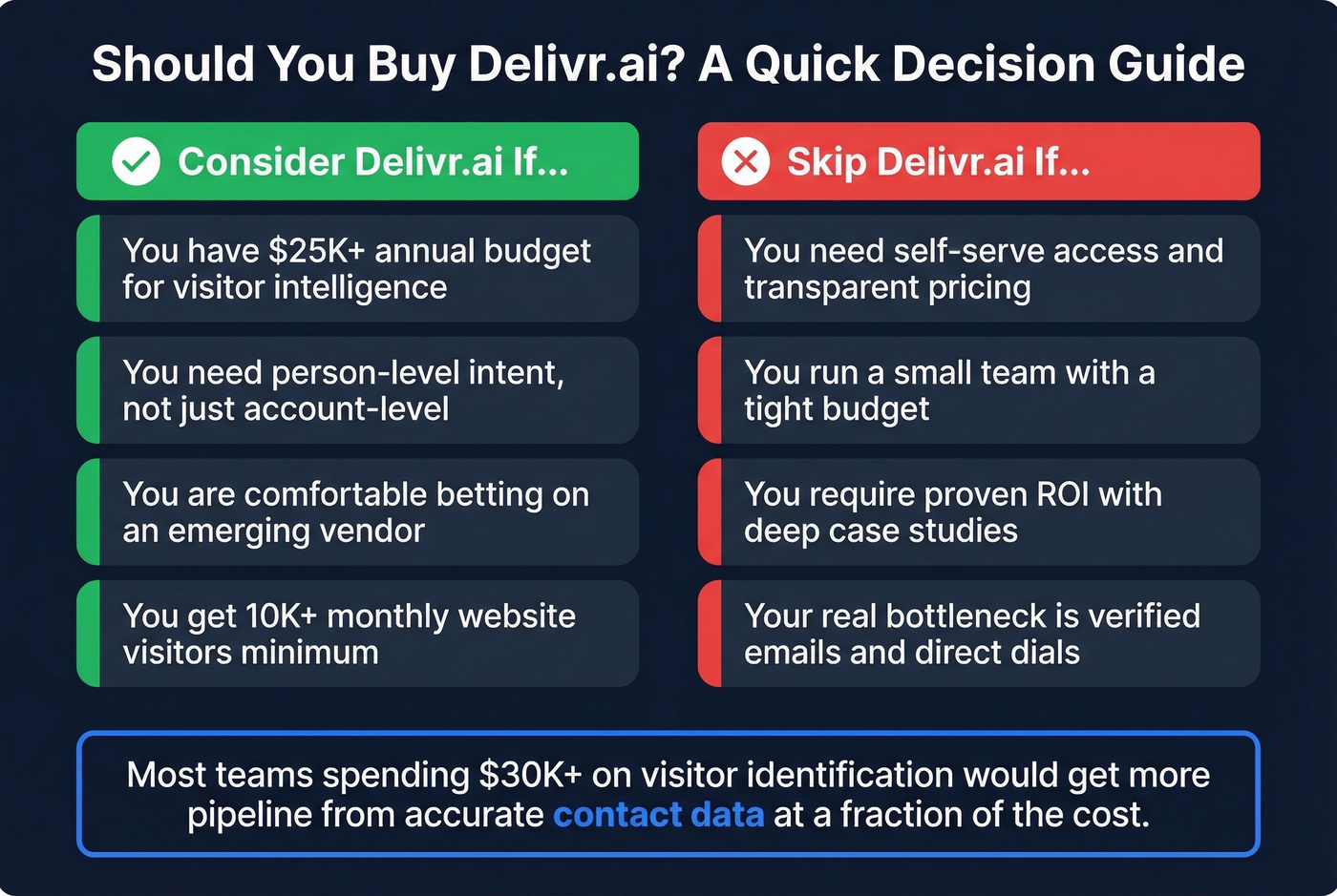 Decision flowchart for choosing Delivr.ai vs alternatives