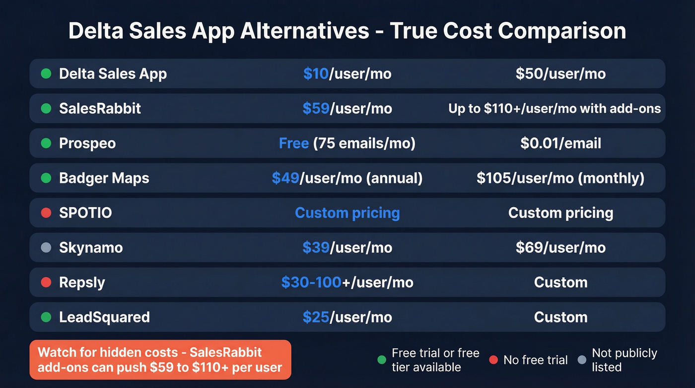 Delta Sales App alternatives pricing comparison chart