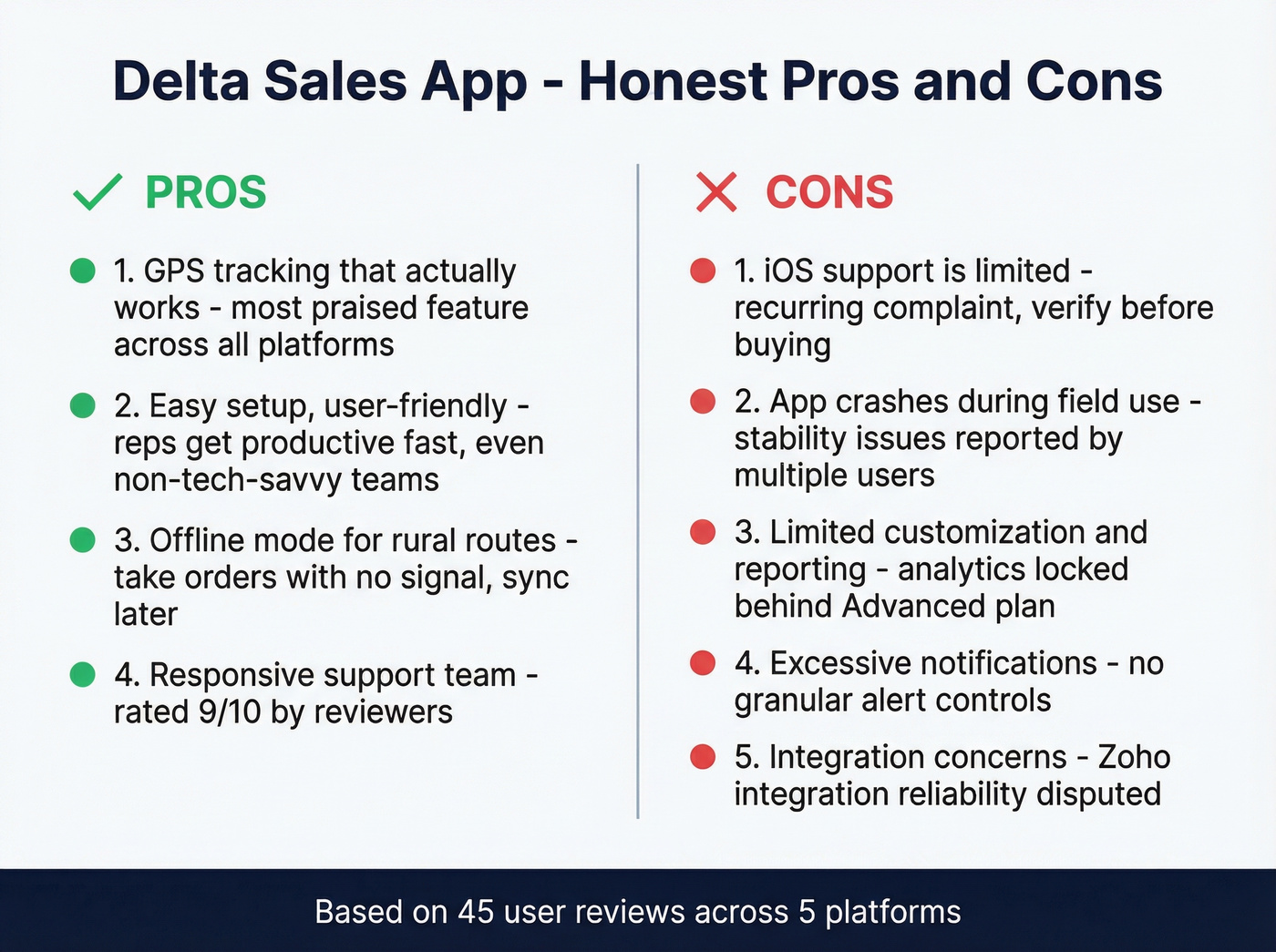 Delta Sales App key pros and cons summary card