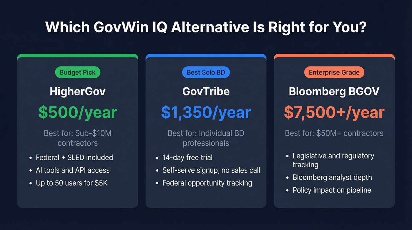 Three recommendation cards for budget, solo BD, and enterprise picks