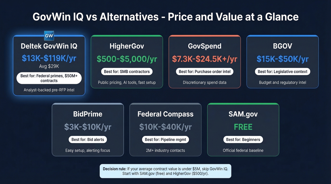 GovWin IQ vs alternatives pricing and feature comparison