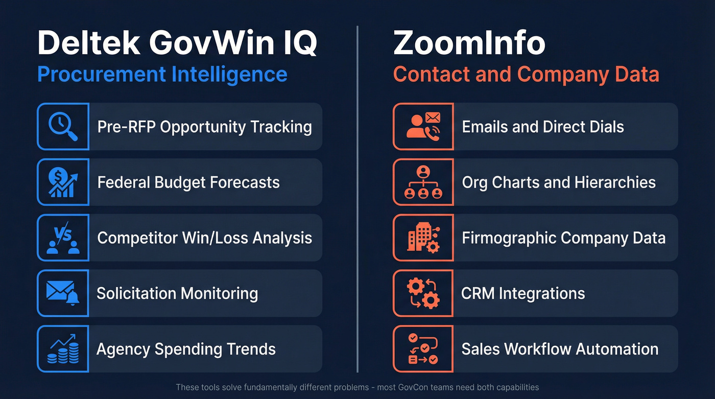GovWin IQ vs ZoomInfo core purpose comparison diagram