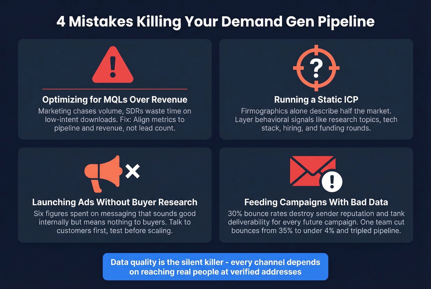Four pipeline-killing mistakes with warning indicators