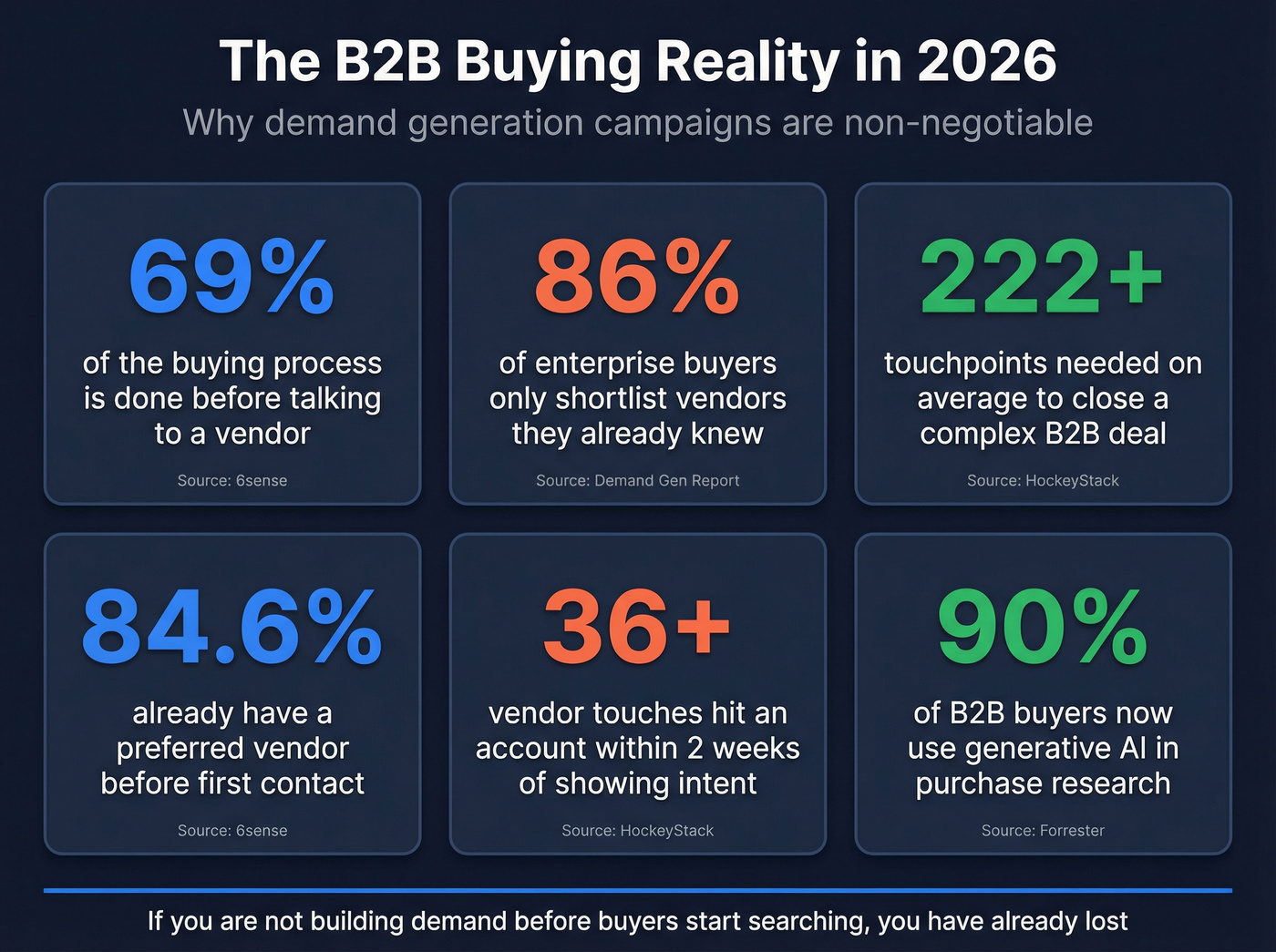 Key B2B buyer behavior statistics visual summary