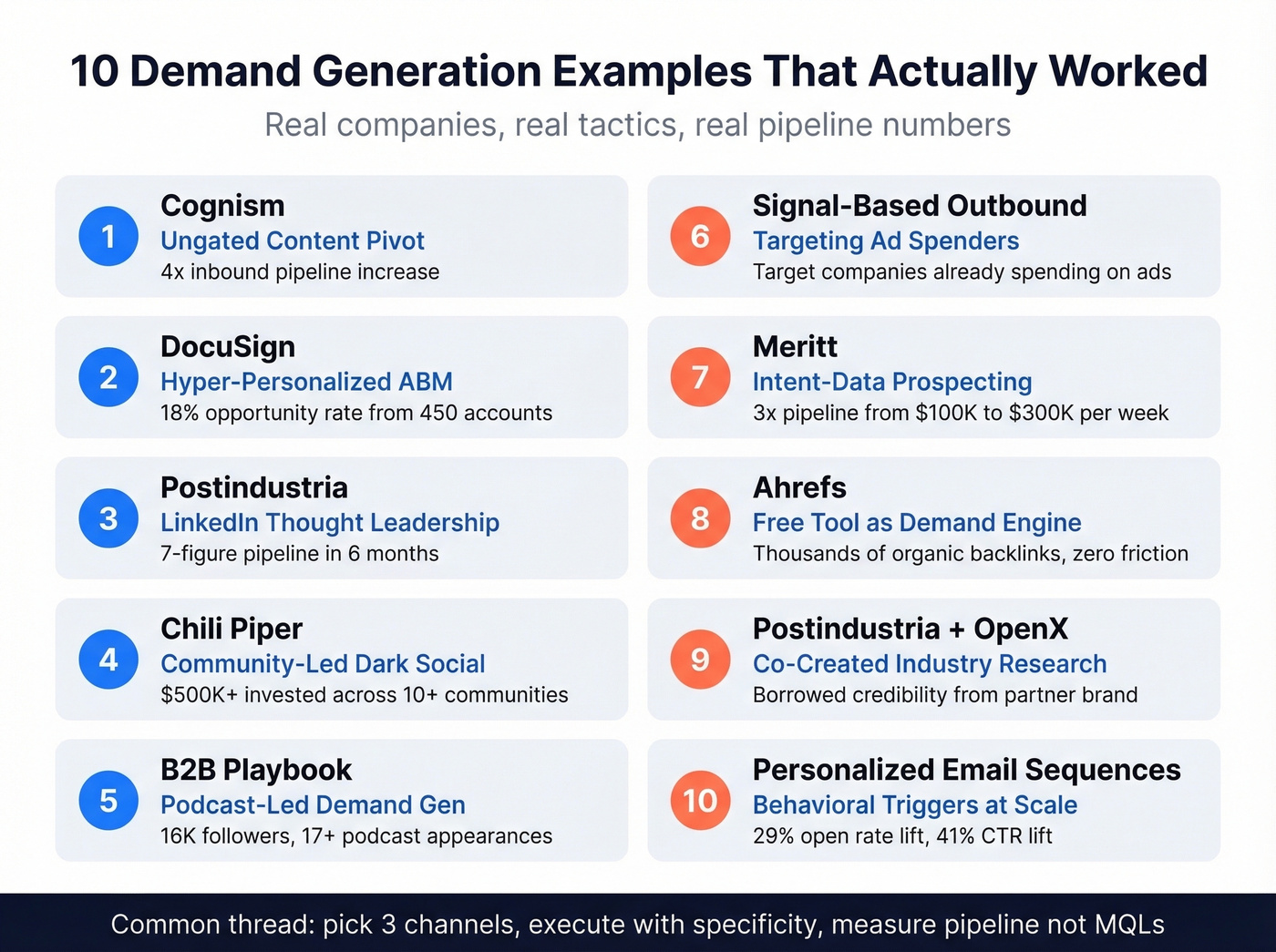Overview grid of all 10 demand generation examples with company names and results