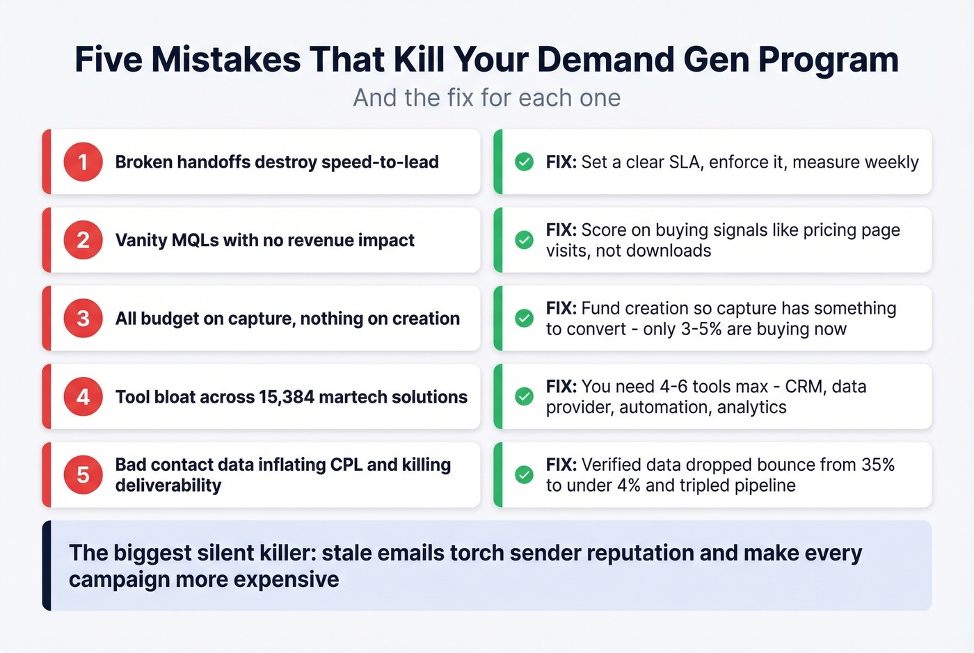Five demand gen mistakes with warning indicators