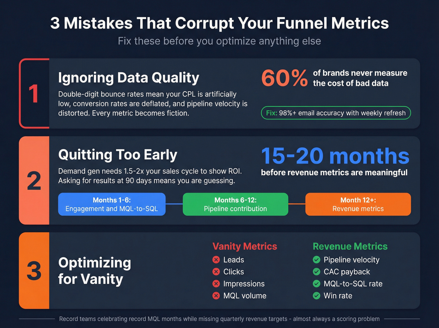 Three common metric mistakes with warning indicators