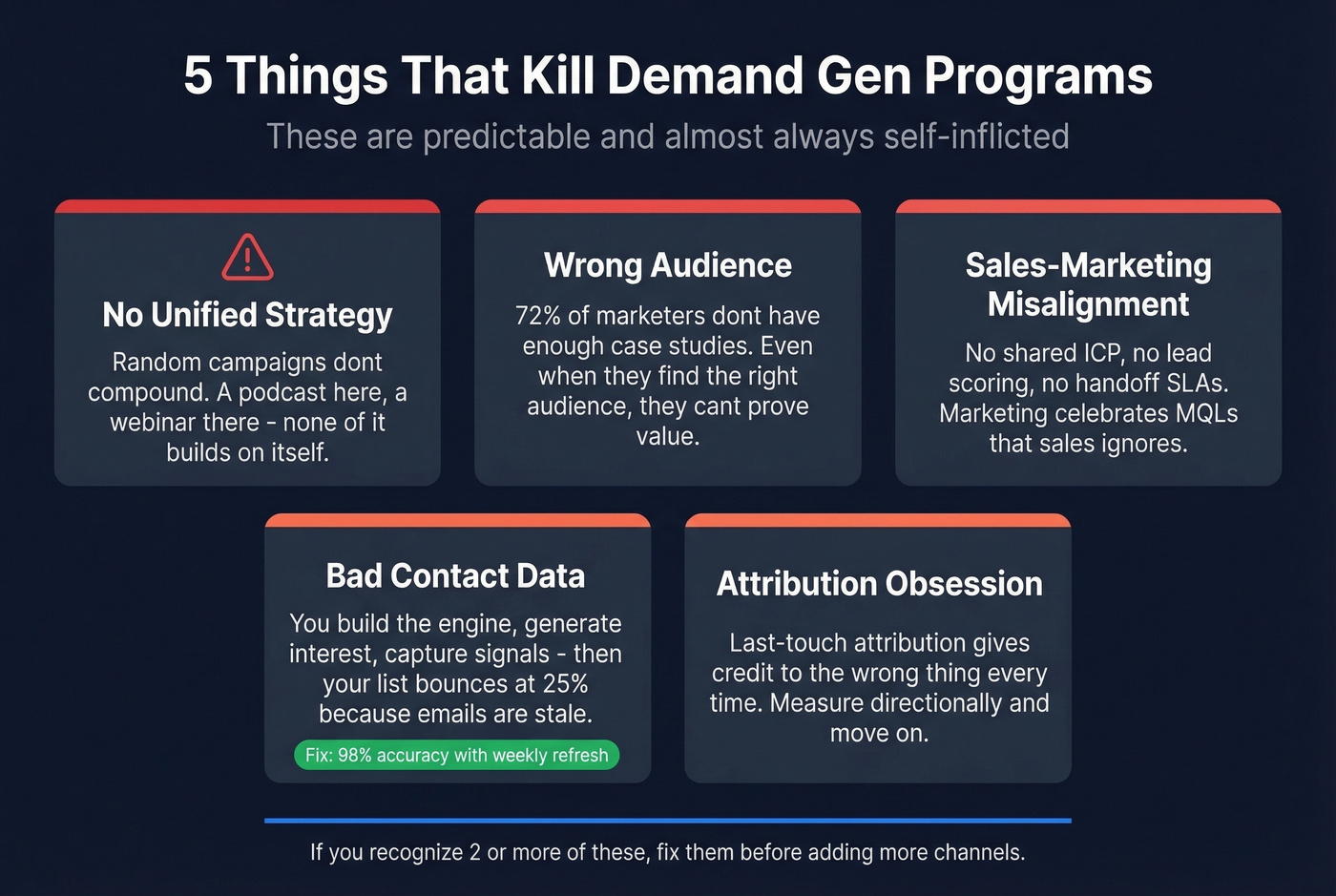 Five demand gen failure modes with warning indicators