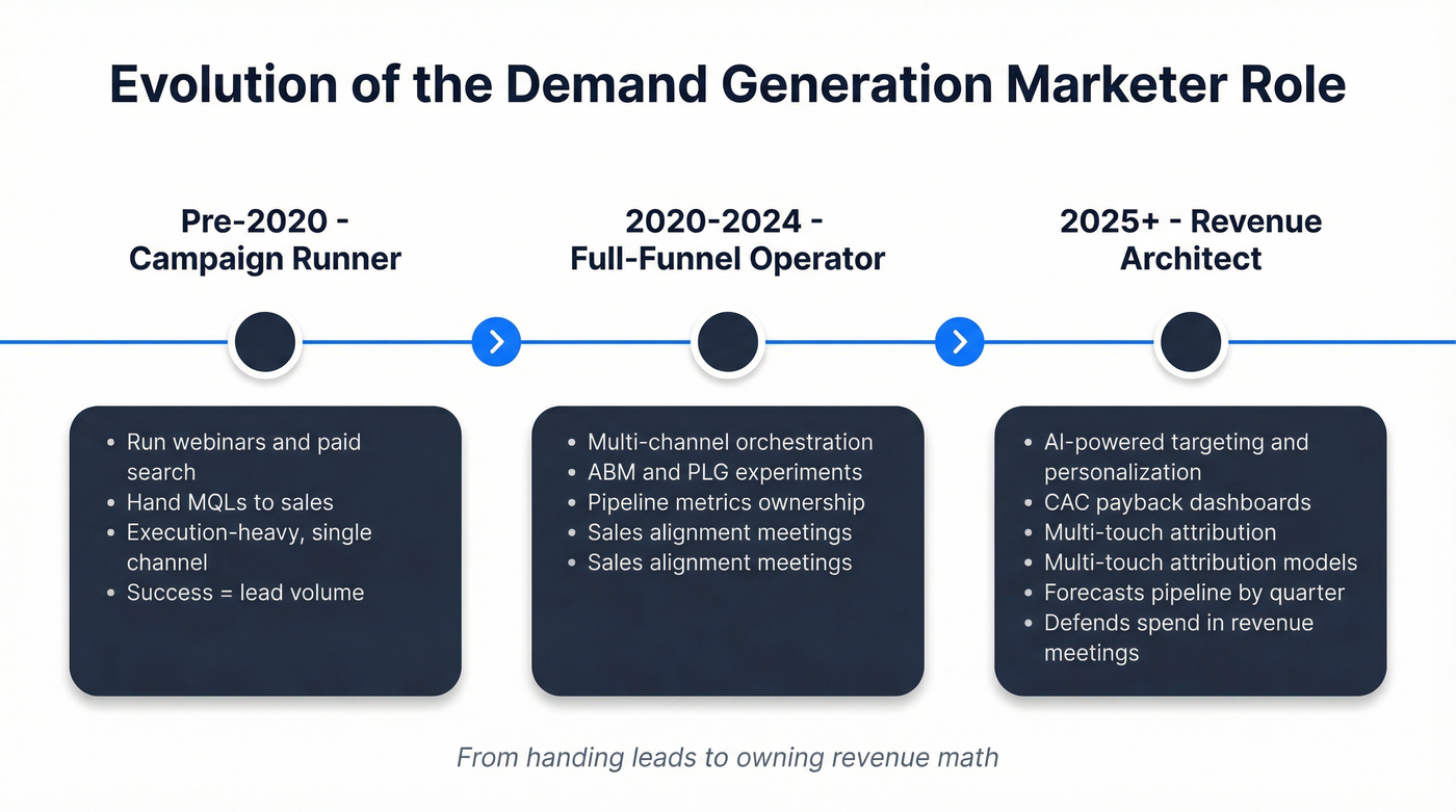 Evolution of the demand generation marketer role over time