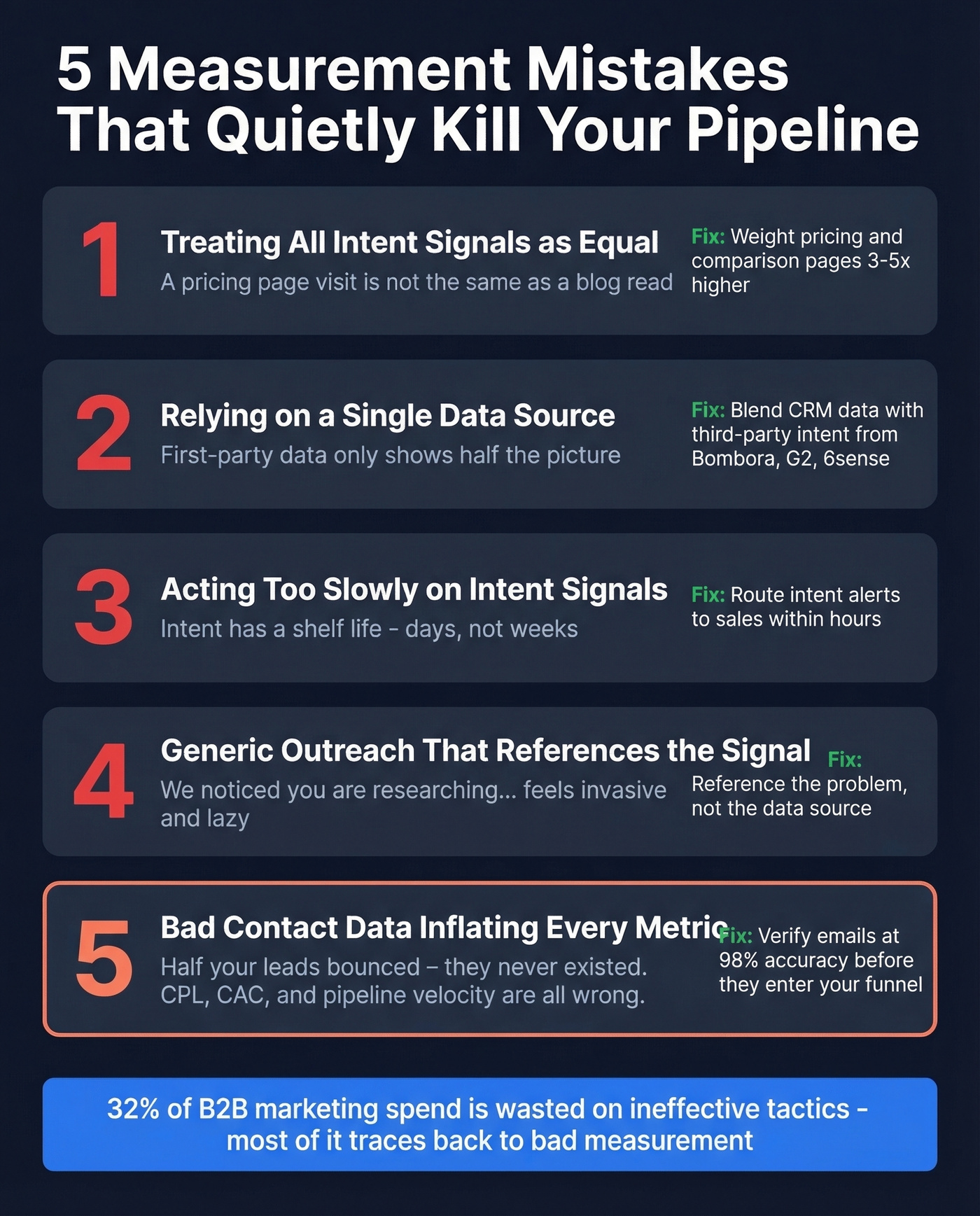 Five common demand gen measurement mistakes with fixes
