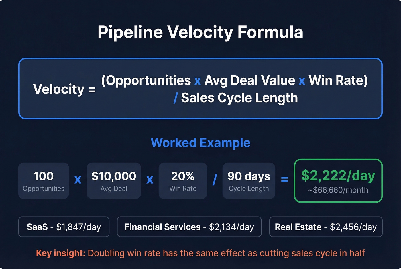 Pipeline velocity formula with worked example and benchmarks