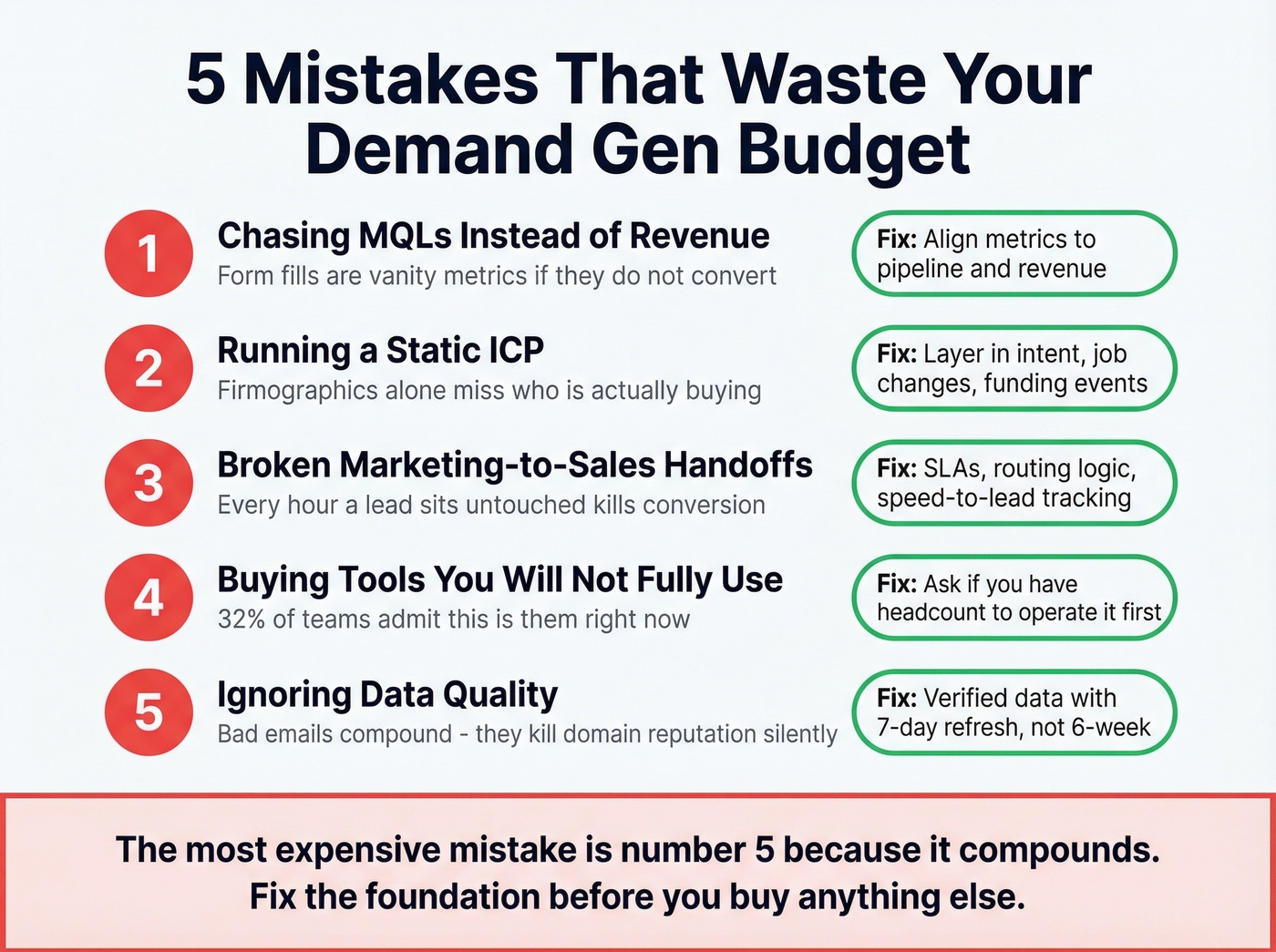 Five common demand gen budget mistakes to avoid